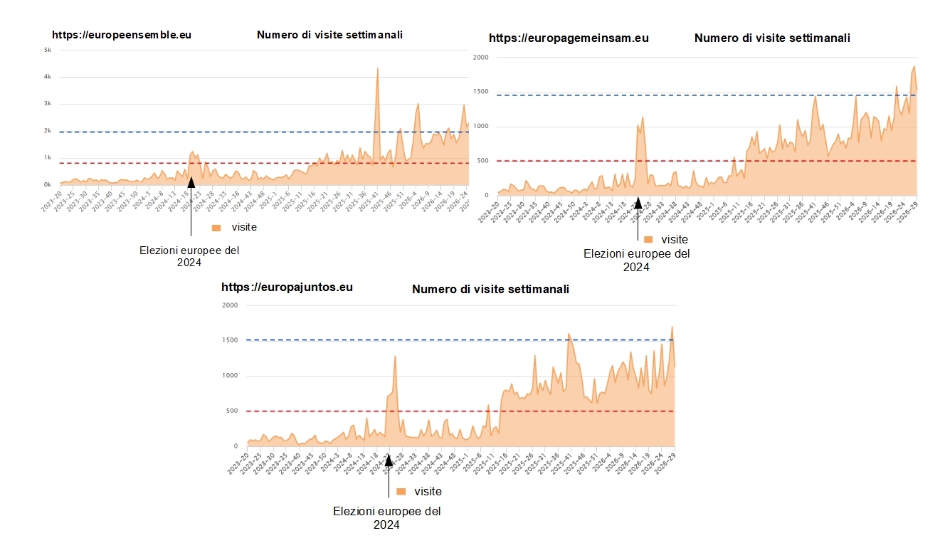 Desirit_gemeinsamensemblejuntos Image